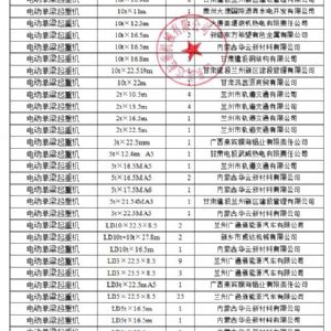 企业业绩